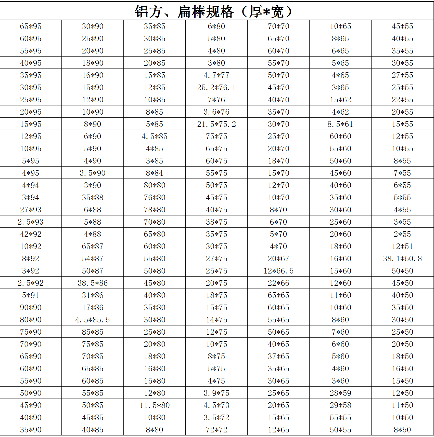 鋁方、扁棒規(guī)格
