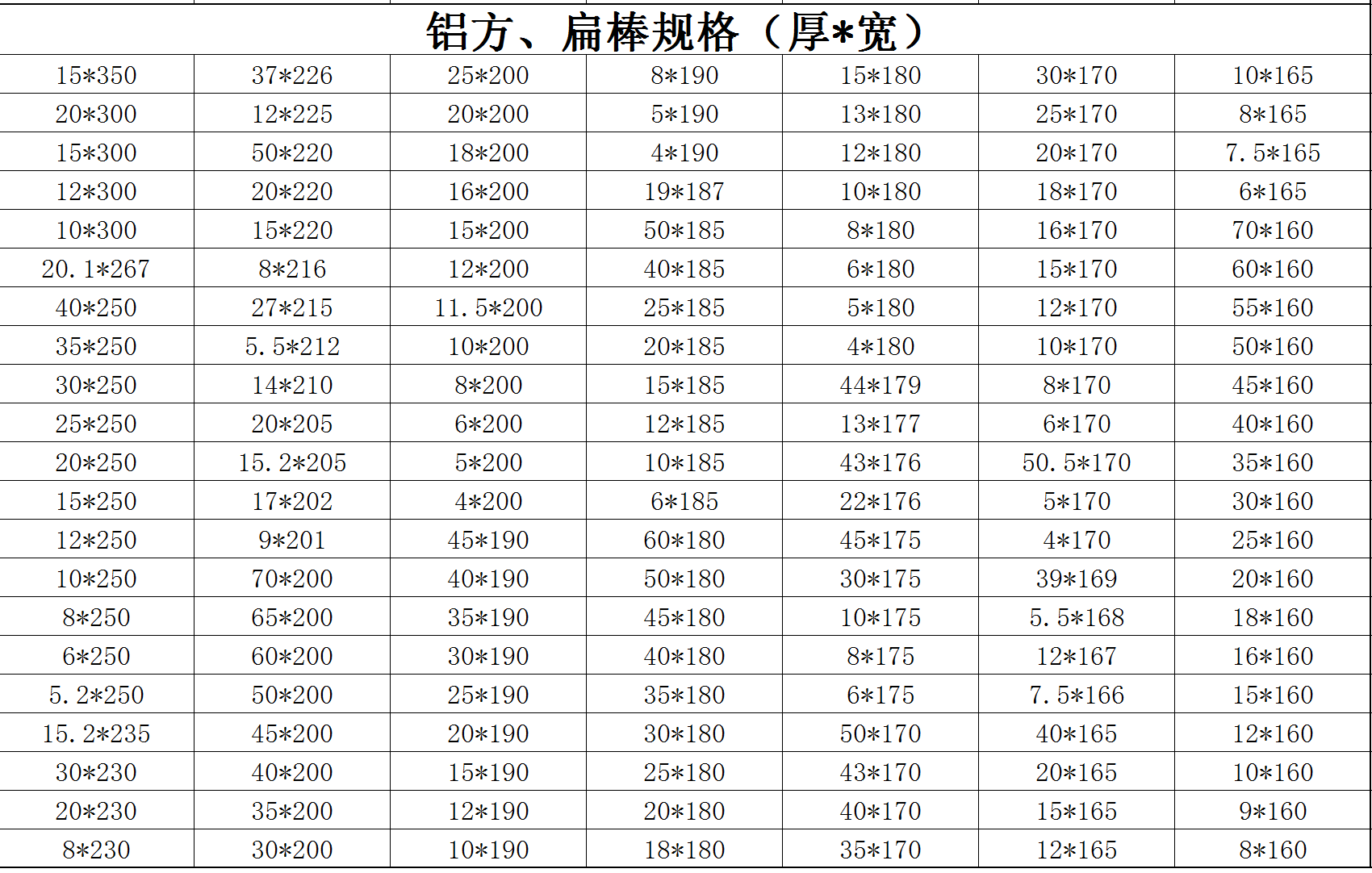 鋁方、扁棒規(guī)格