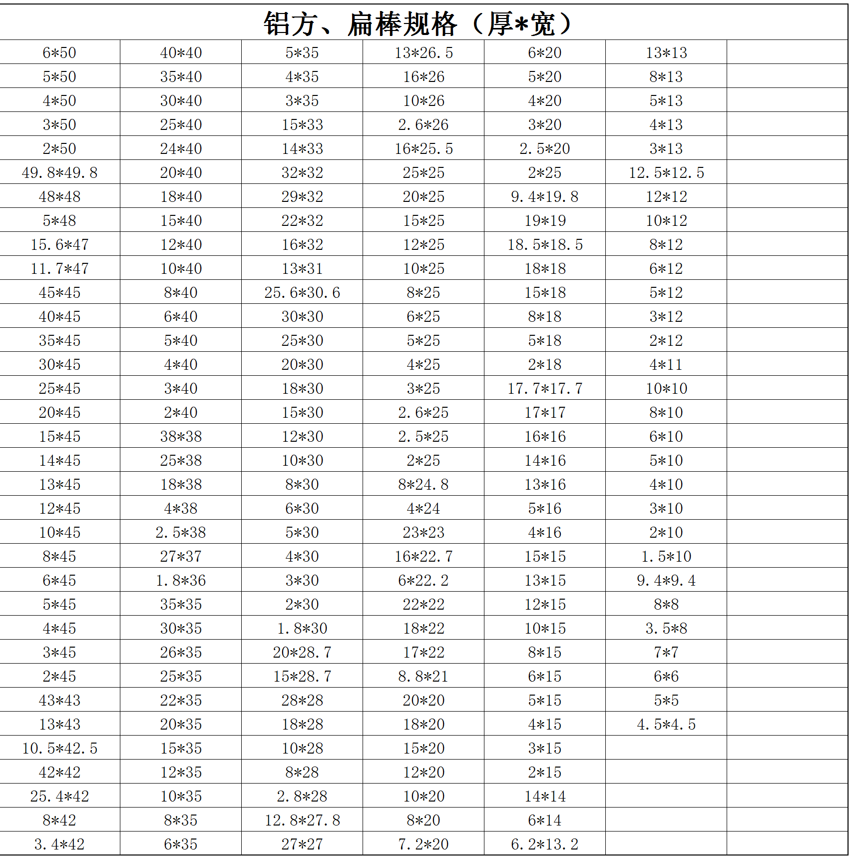 鋁方、扁棒規(guī)格