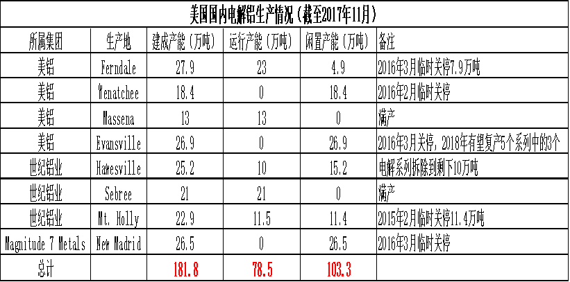 受突發(fā)因素推升的鋁價，最終如何收場？
