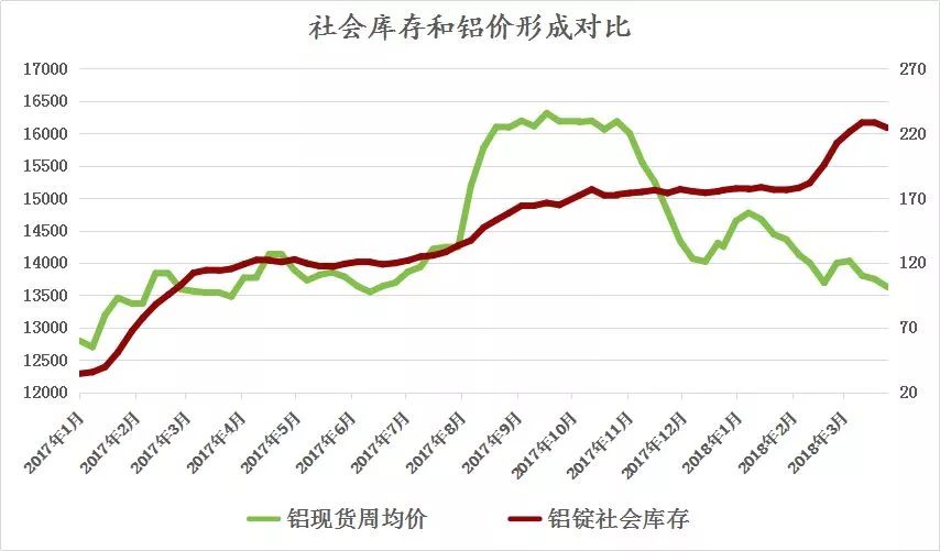 受突發(fā)因素推升的鋁價，最終如何收場？
