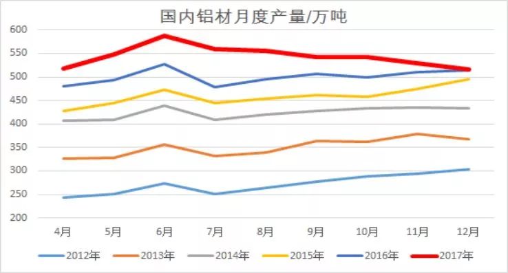 受突發(fā)因素推升的鋁價，最終如何收場？