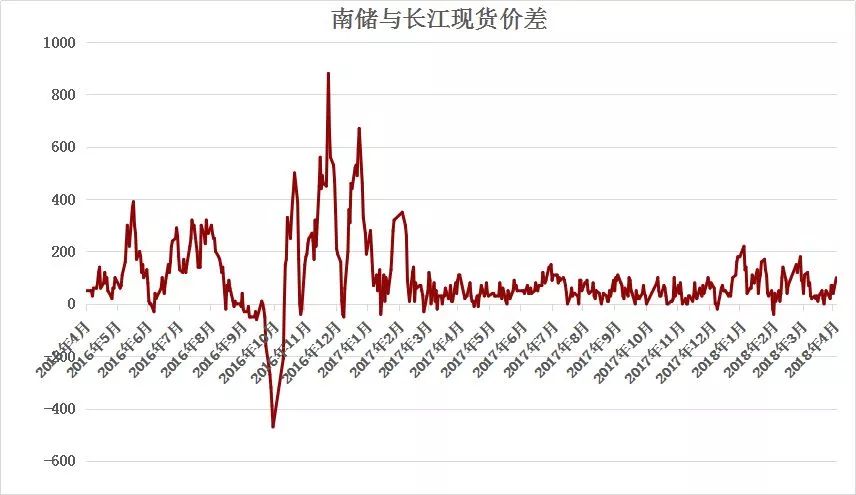 受突發(fā)因素推升的鋁價，最終如何收場？