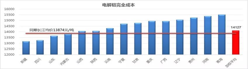 受突發(fā)因素推升的鋁價，最終如何收場？